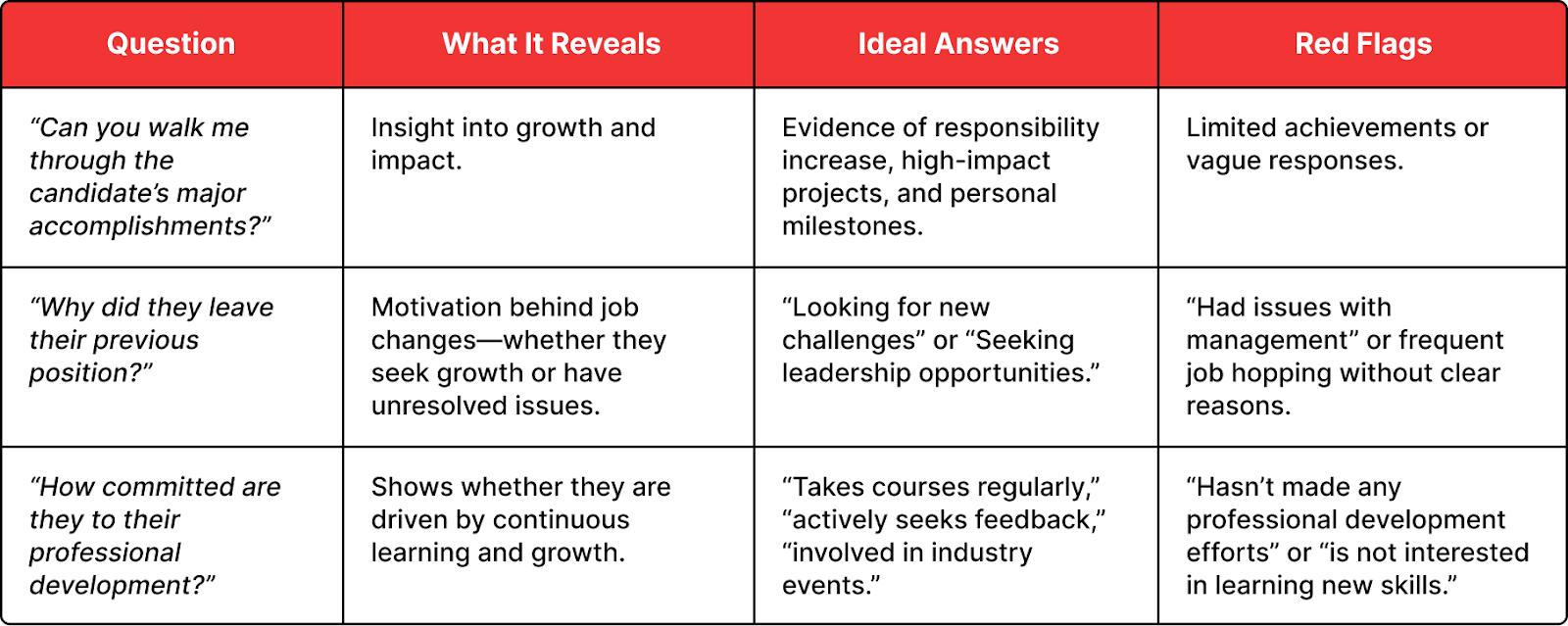 Understanding Career Progression and Motivation
