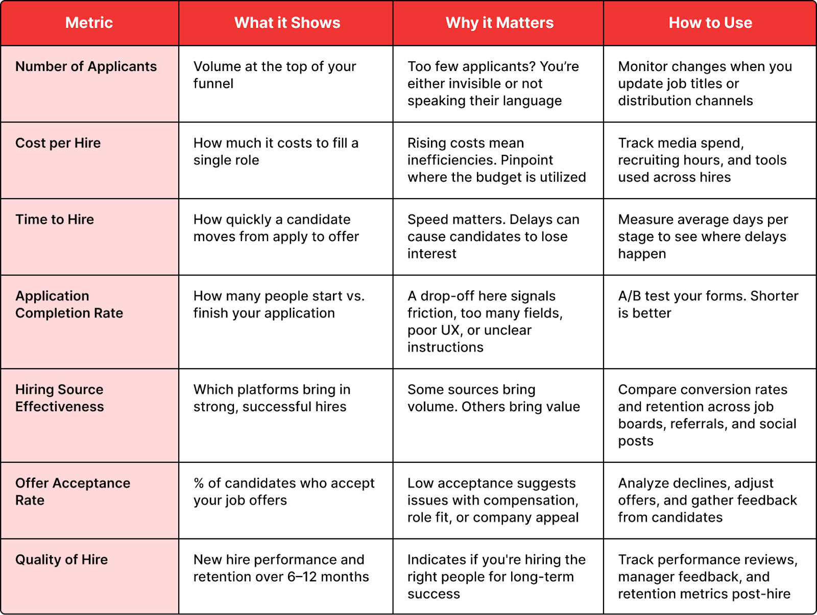 Key Recruiting Funnel Metrics to Measure