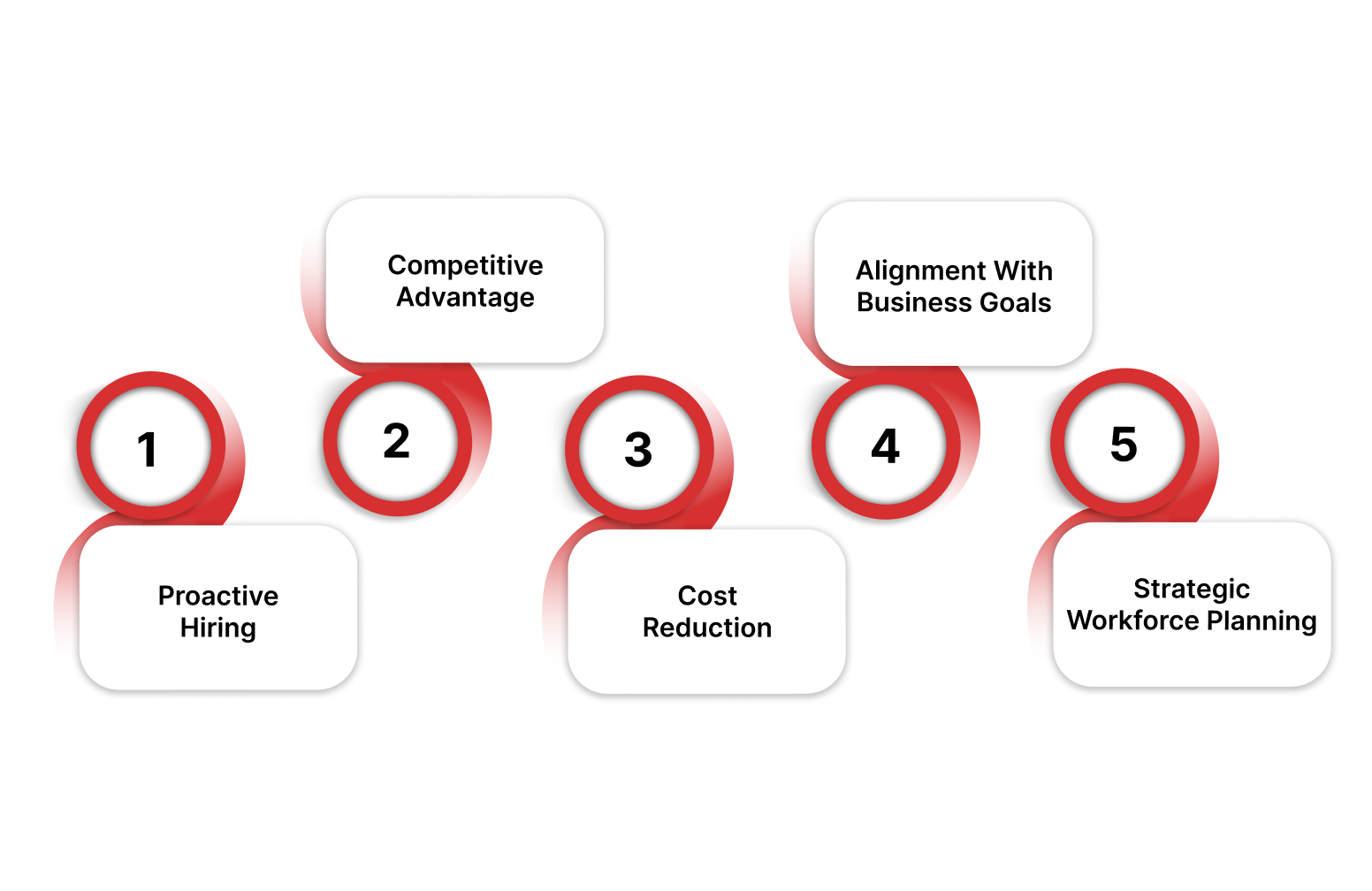Benefits of Talent Mapping
