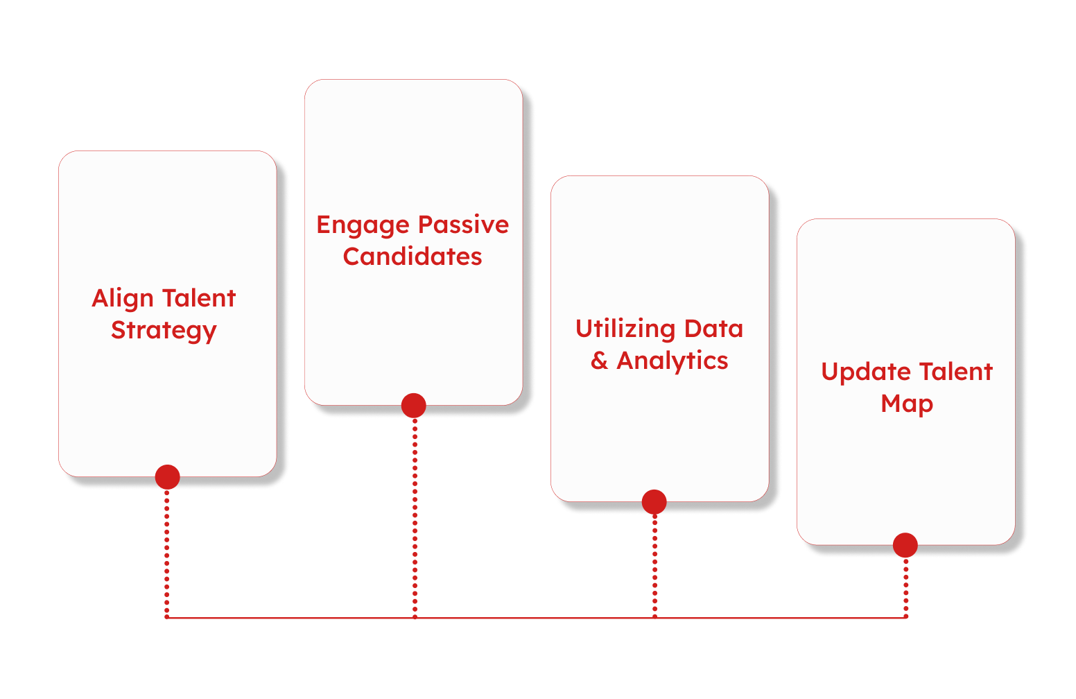 Best Practices for Effective Talent Mapping