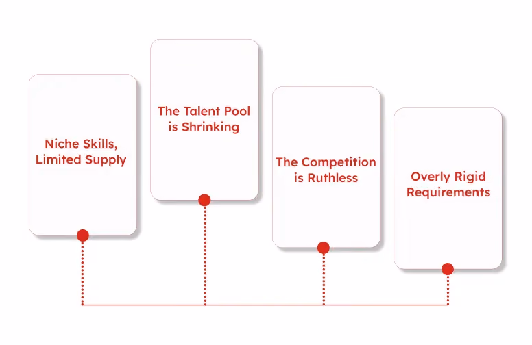 Why Some Tech Roles Are Harder to Fill
