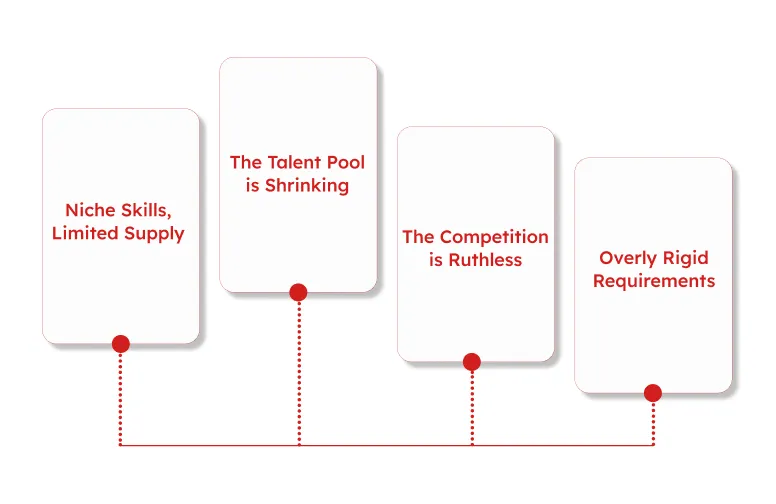 Why Some Tech Roles Are Harder to Fill