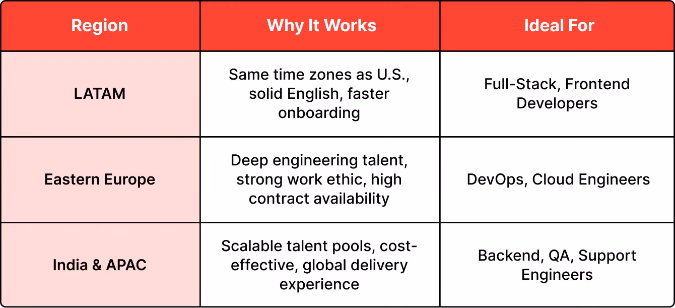 Tap into Global & Remote Talent Pools