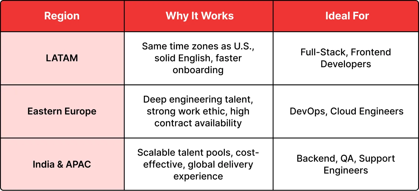 Tap into Global & Remote Talent Pools