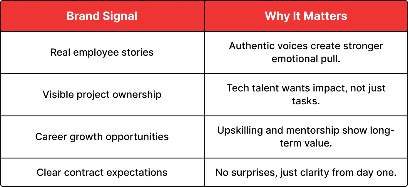 Strengthen Employer Branding to Attract Top Talent