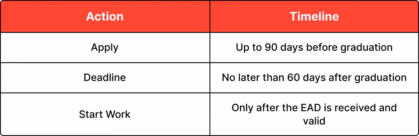 Know the Timelines