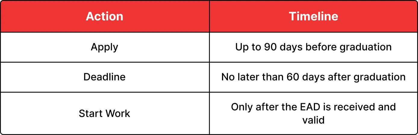 Know the Timelines
