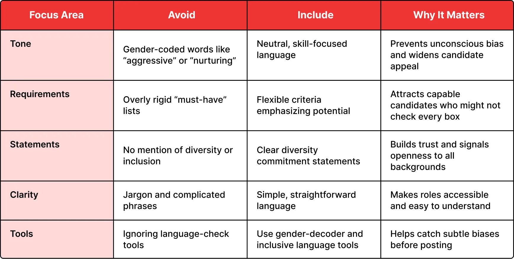 Use Inclusive Language in Job Postings