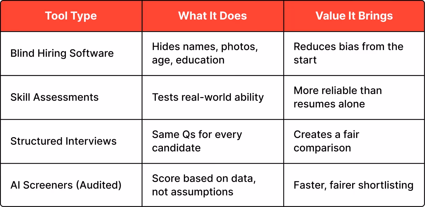 Use Structured and Bias-Free Selection Tools