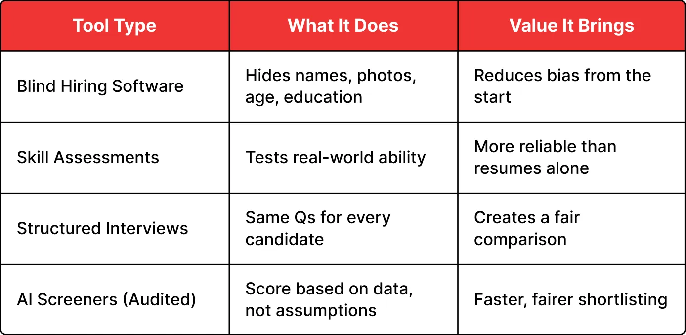 Use Structured and Bias-Free Selection Tools