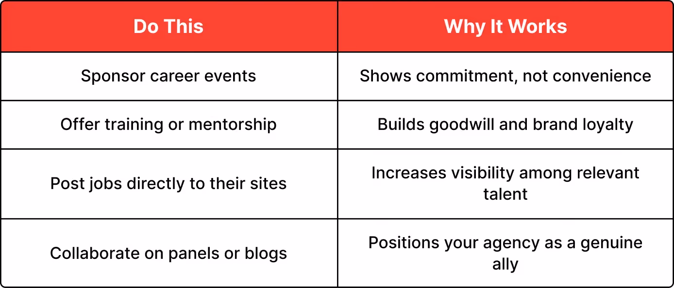 Targeted Partnerships That Deliver