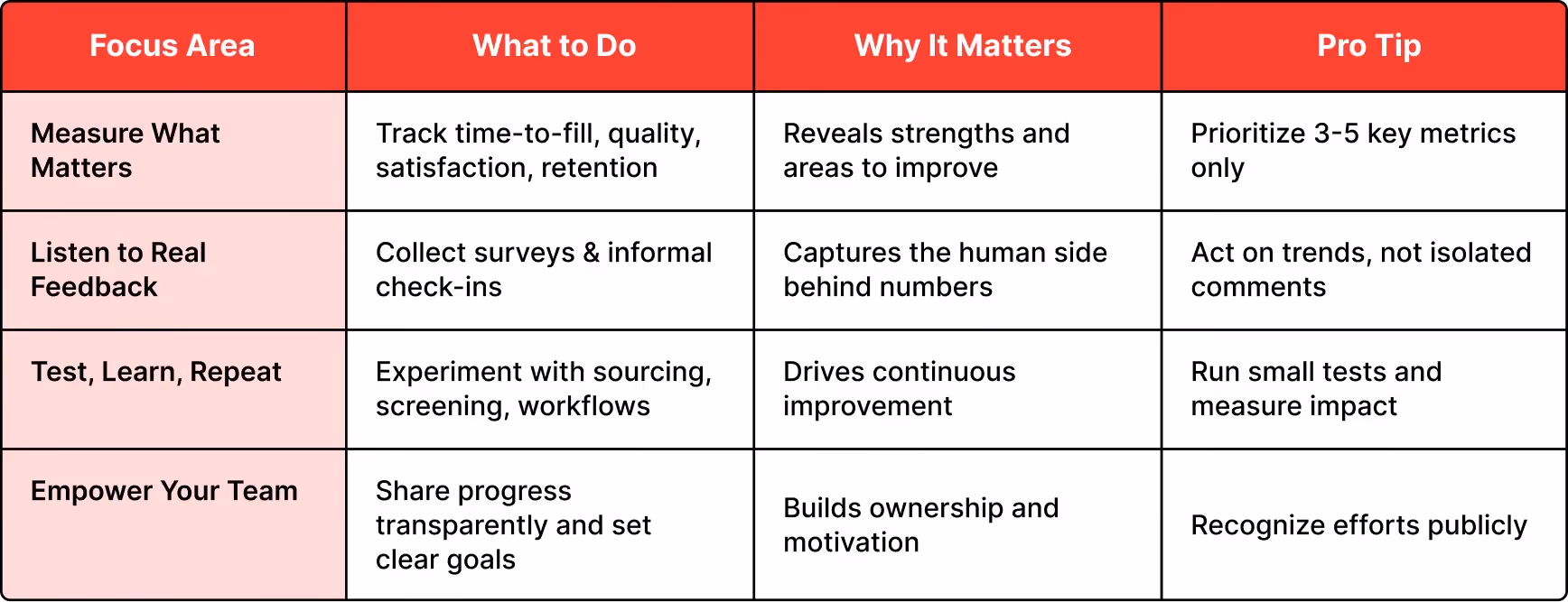 Track Progress and Adjust Strategies