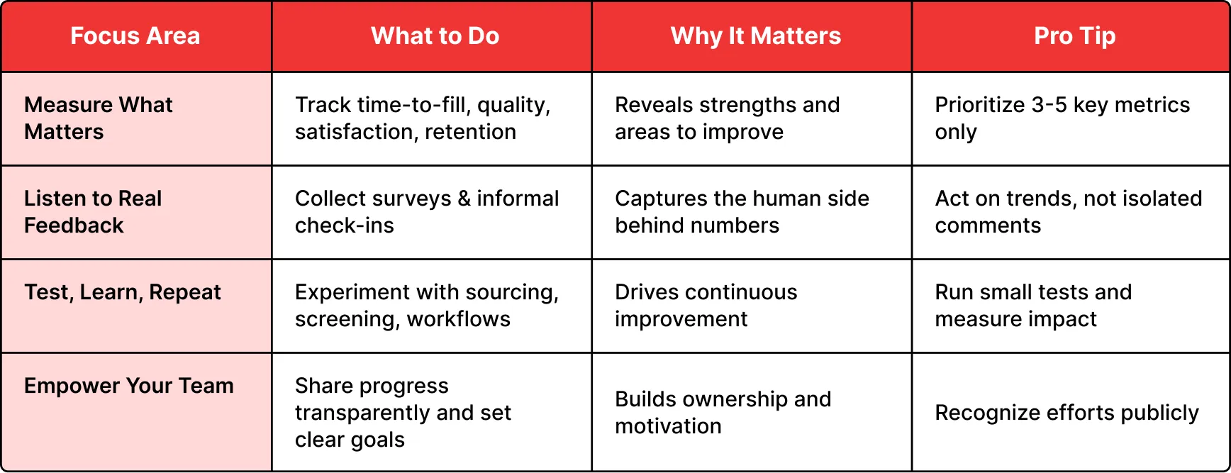 Track Progress and Adjust Strategies