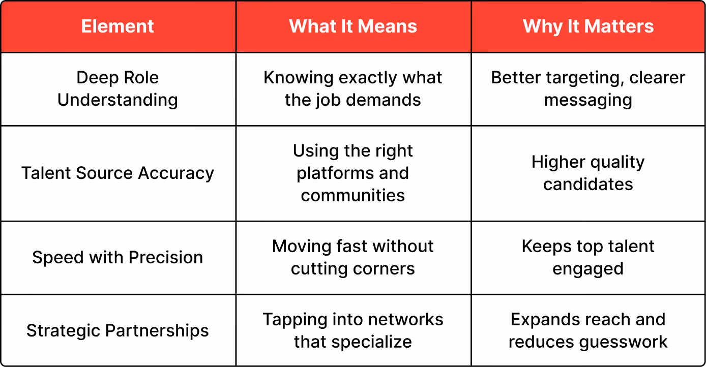 What Successful Hiring Requires