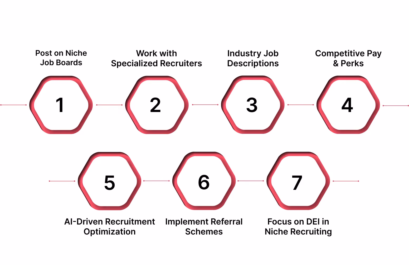 Efficient Strategies and Tips for Filling Niche Job Roles