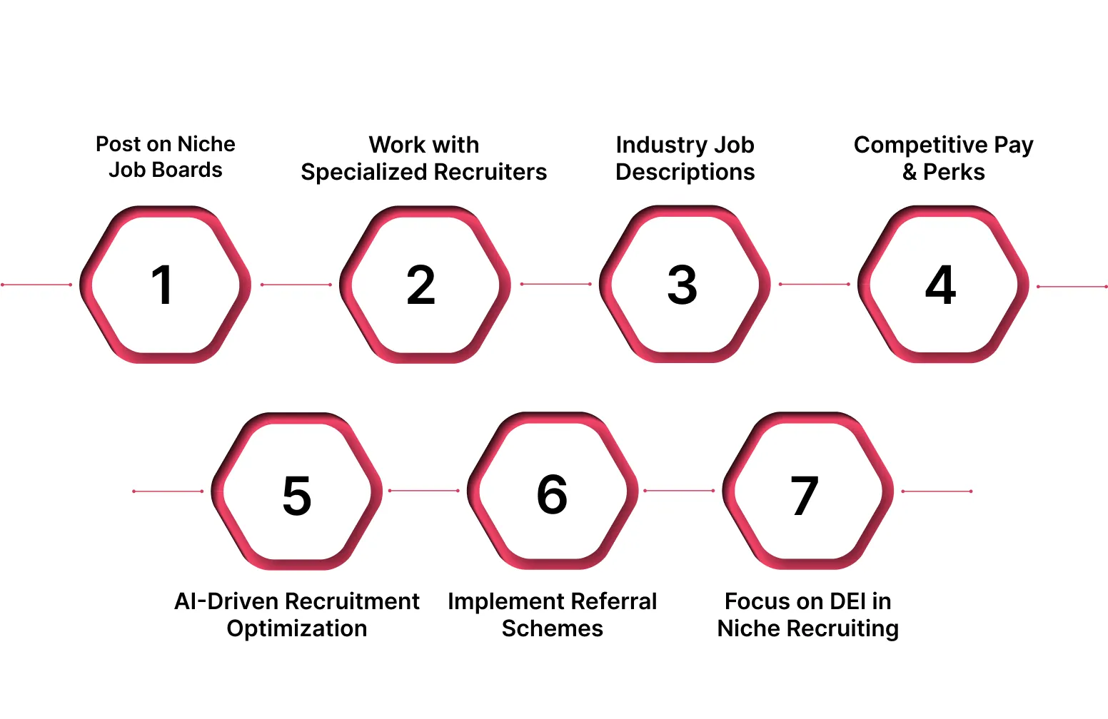 Efficient Strategies and Tips for Filling Niche Job Roles