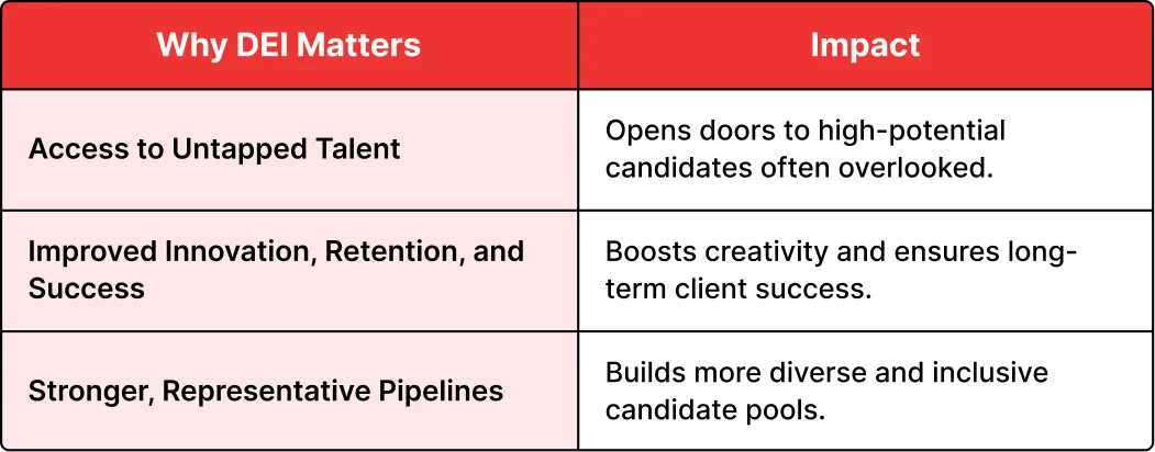 Focus on DEI in Niche Recruiting