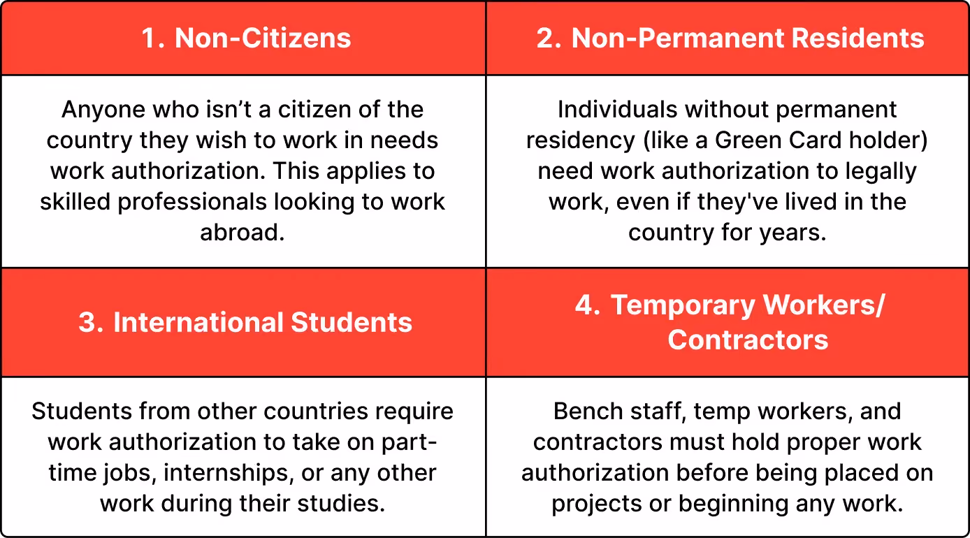 Who Needs Work Authorization