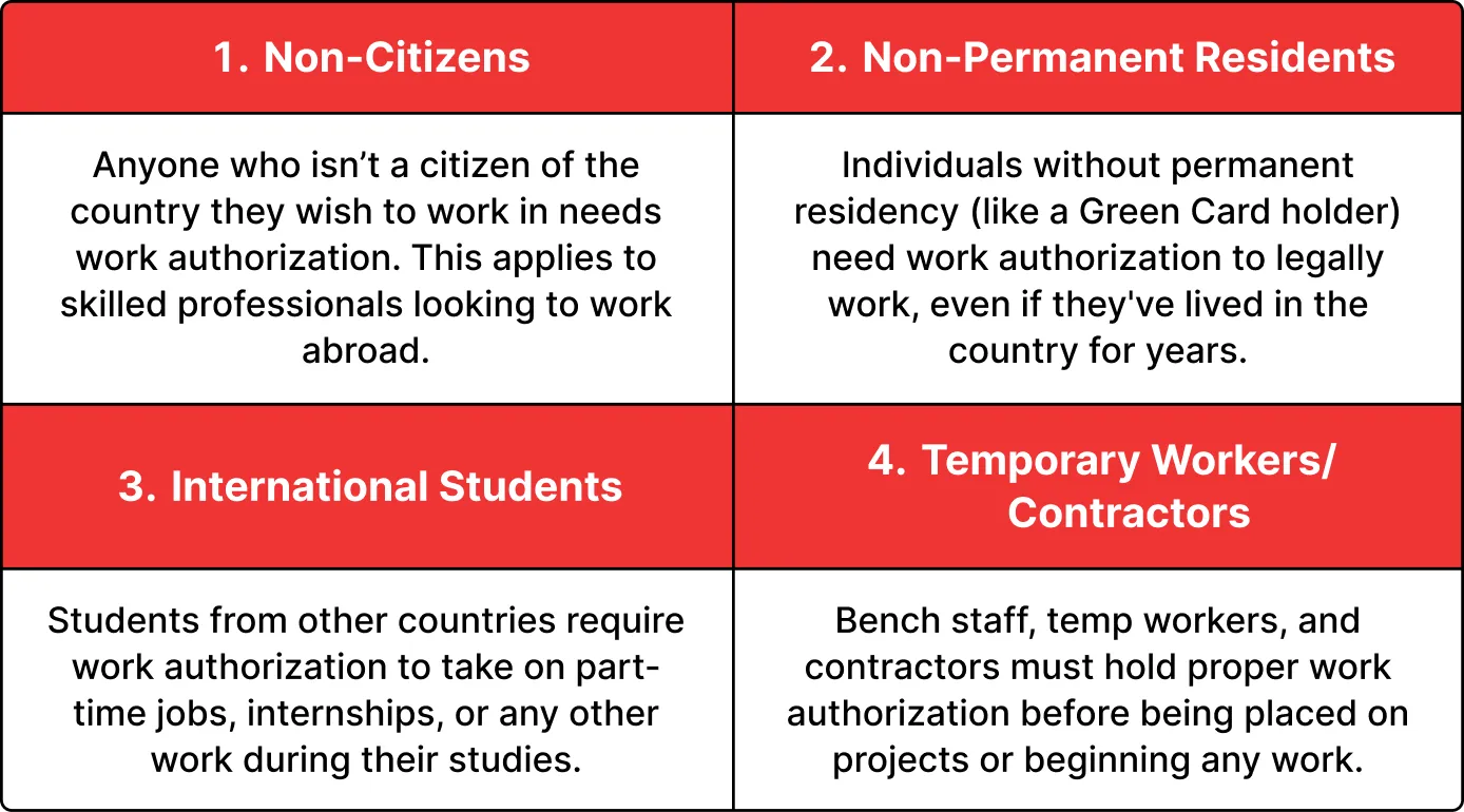 Who Needs Work Authorization