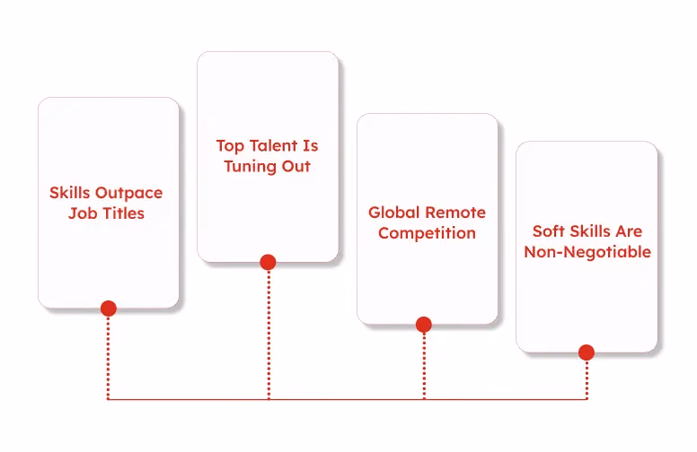 Why 2025 Demands a Top Tech Talent