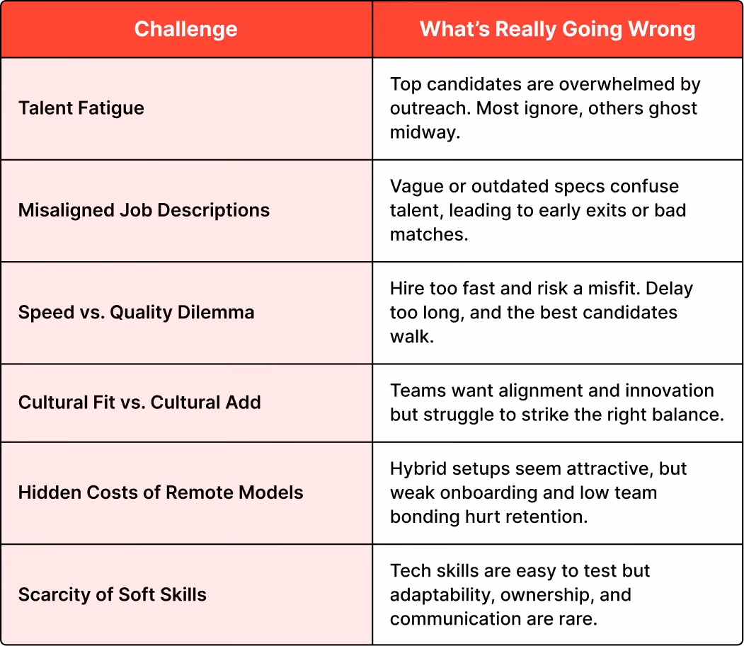 Challenges in Recruiting Top Tech Talent in 2025