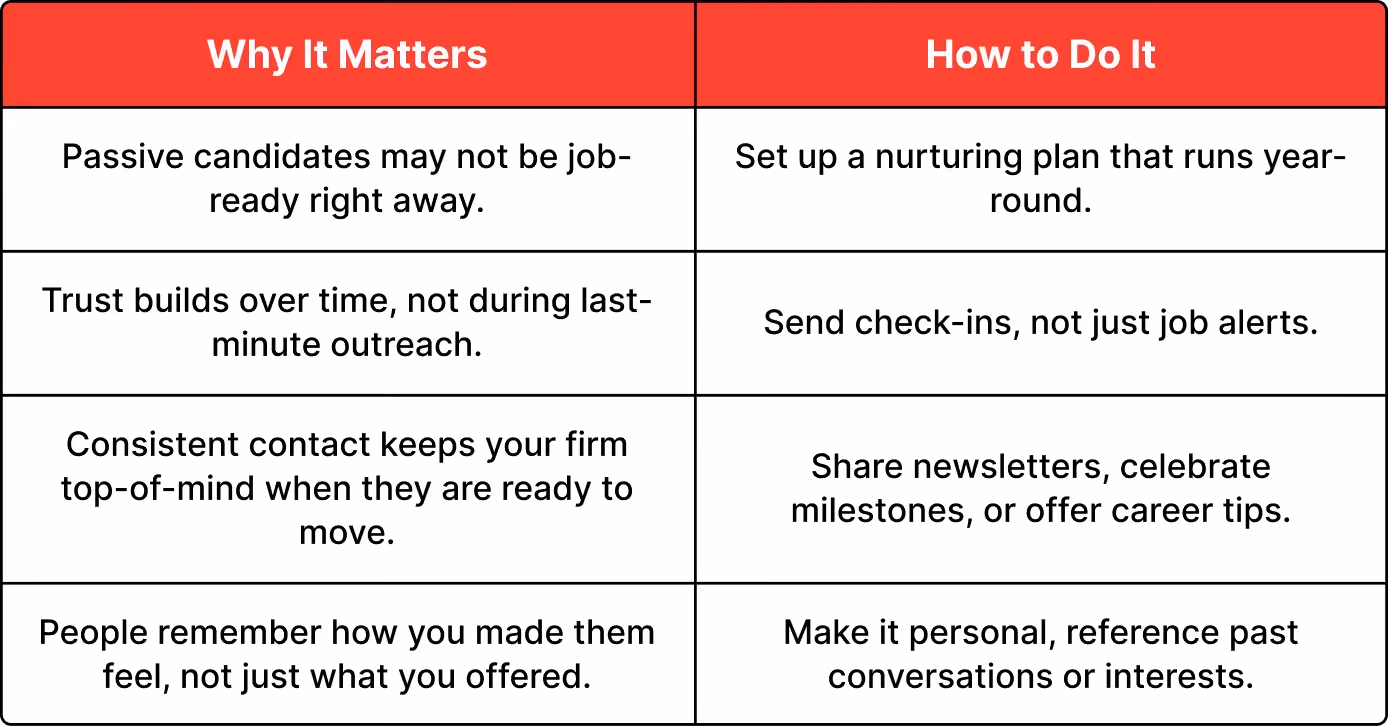 Establish Long-Term Candidate Relationships