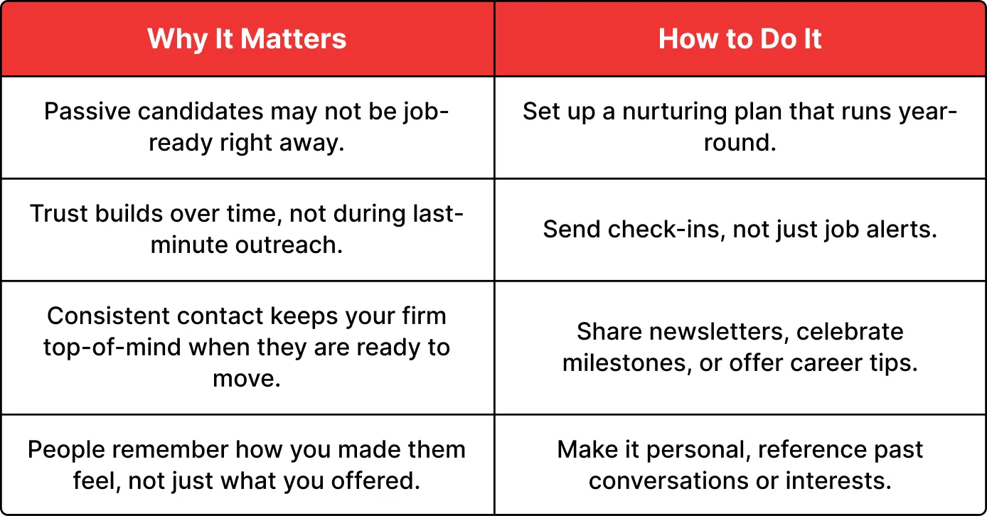 Establish Long-Term Candidate Relationships