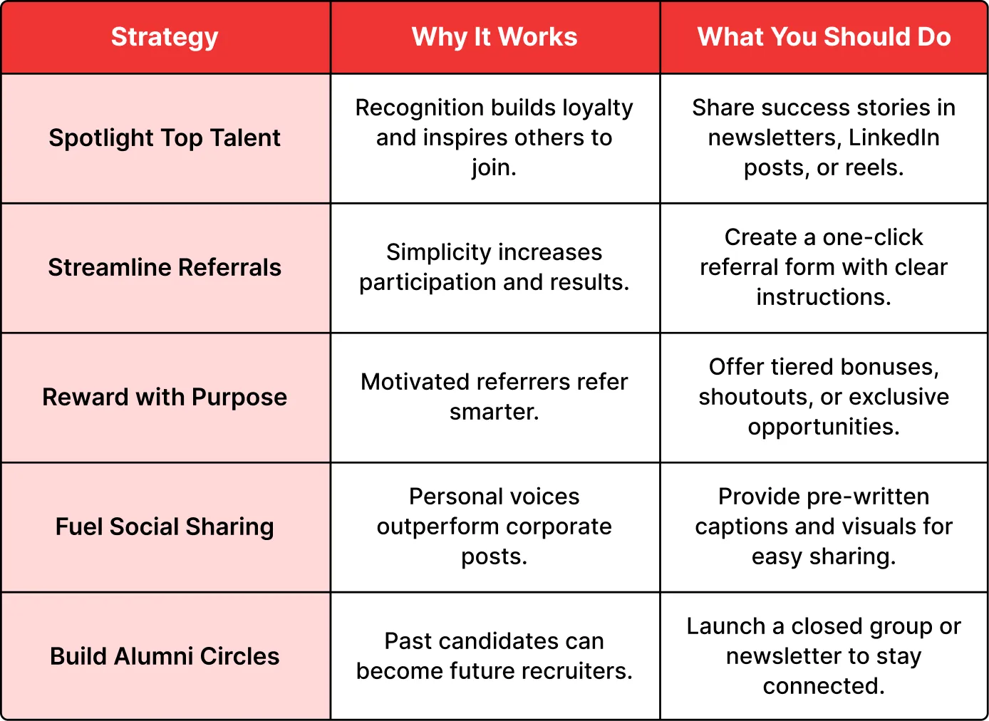 Build Employee Advocacy and Referral Networks