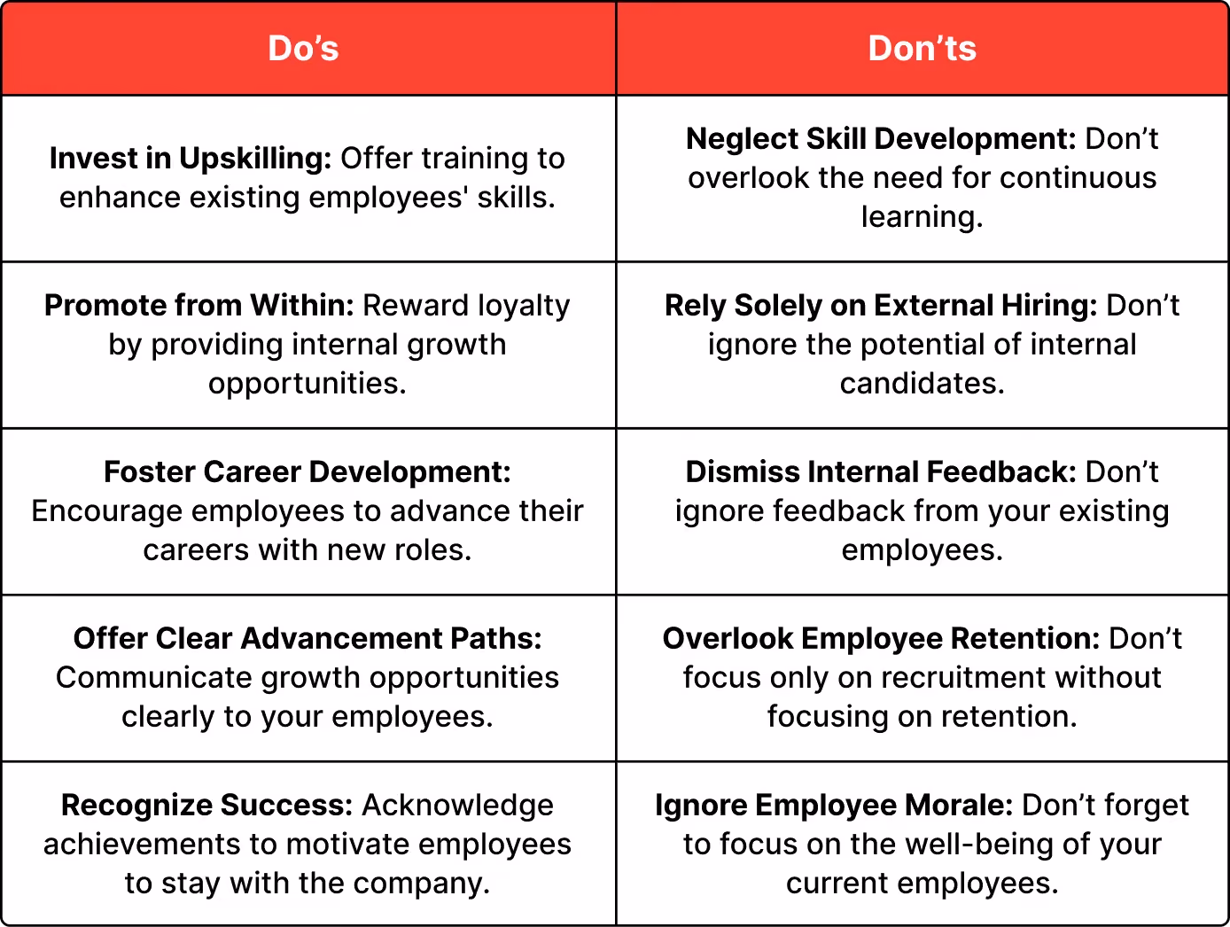 Do's and Don'ts of Internal Training and Promotions