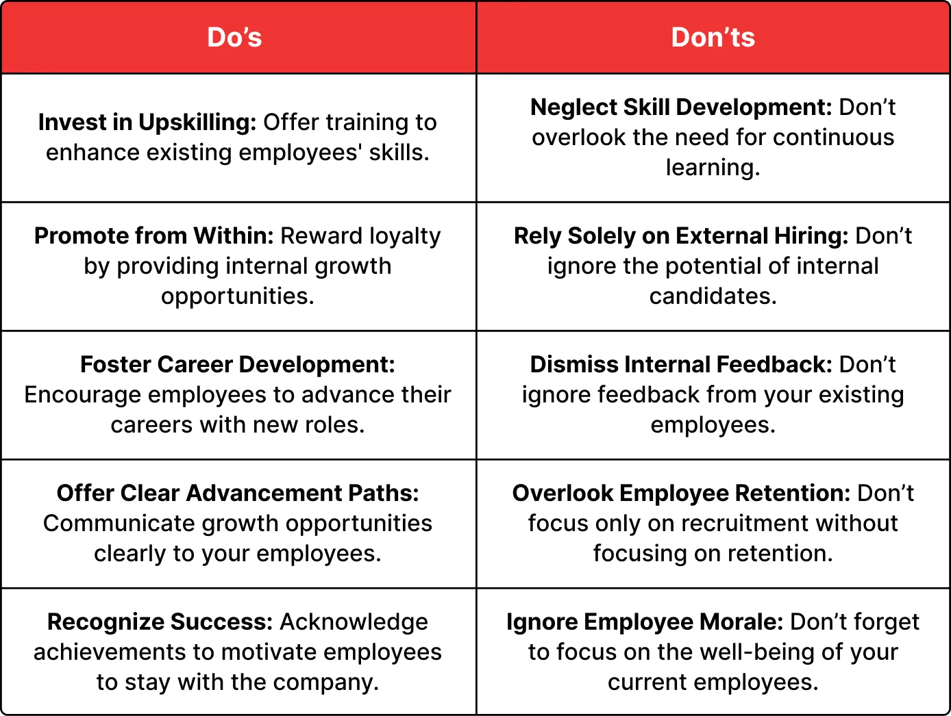 Do's and Don'ts of Internal Training and Promotions
