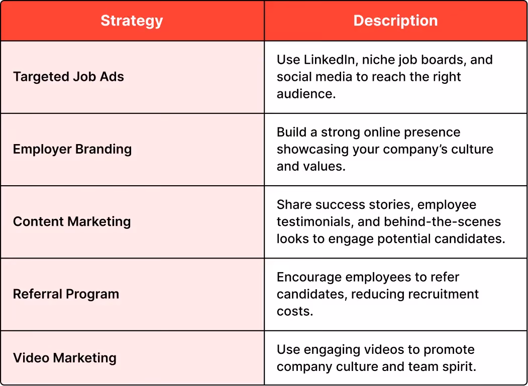 Key Recruitment Marketing Strategies: