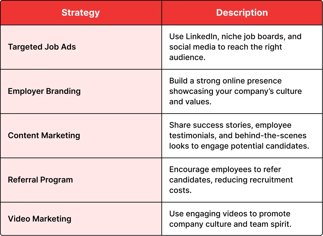 Key Recruitment Marketing Strategies: