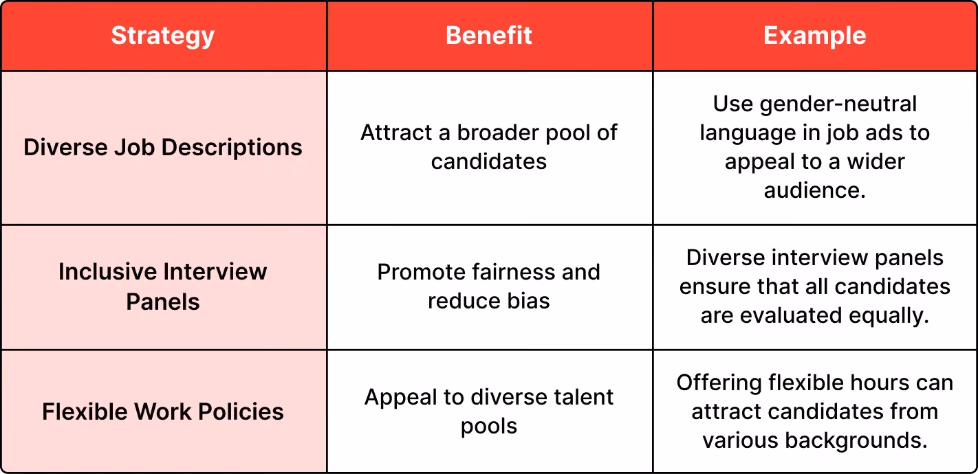 Foster an Inclusive Hiring Process