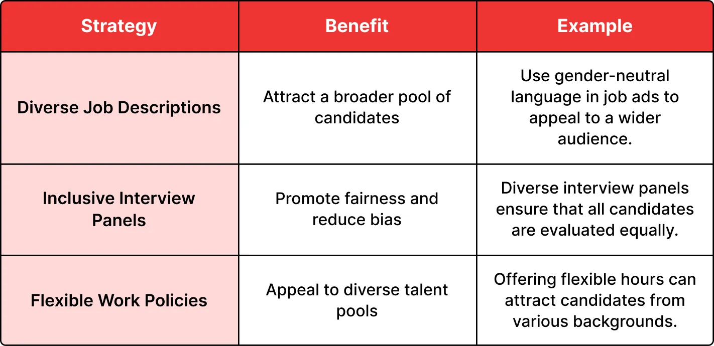 Foster an Inclusive Hiring Process