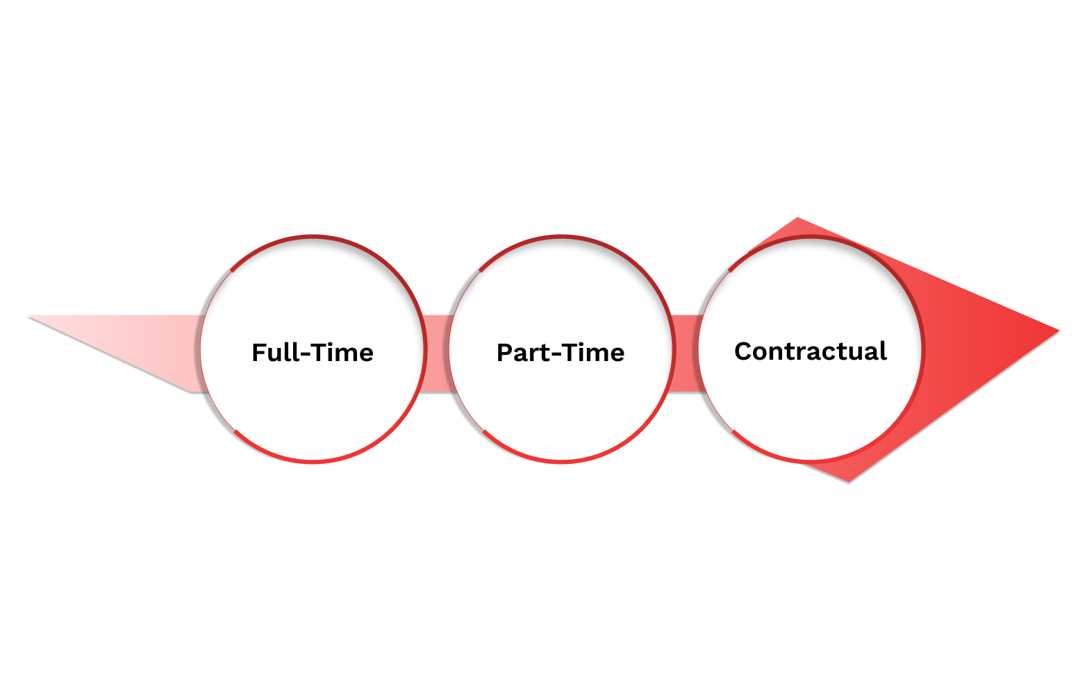 Types of Employment Status