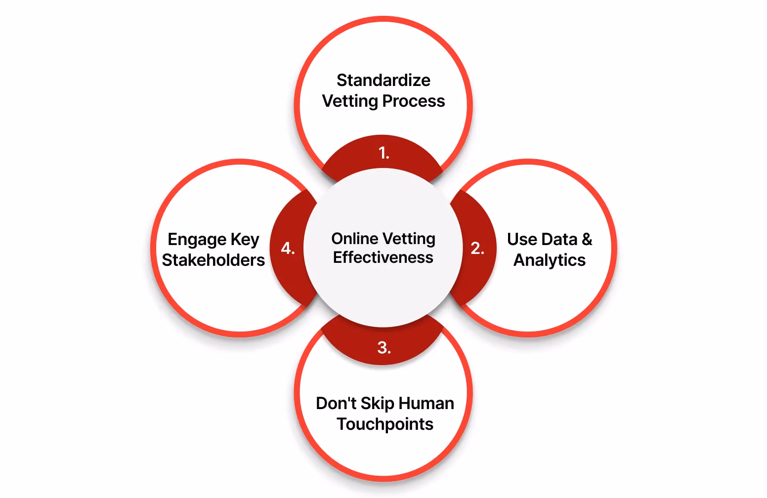 Pro Tips to Improve Online Vetting Effectiveness