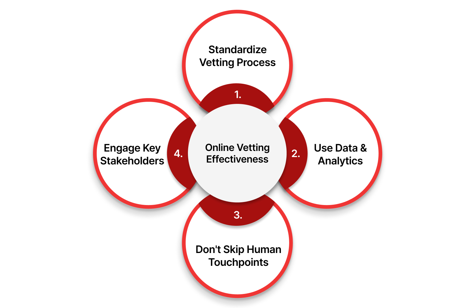 Pro Tips to Improve Online Vetting Effectiveness