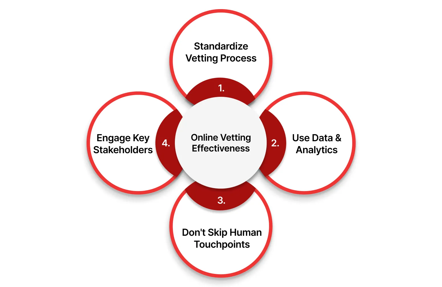 Pro Tips to Improve Online Vetting Effectiveness