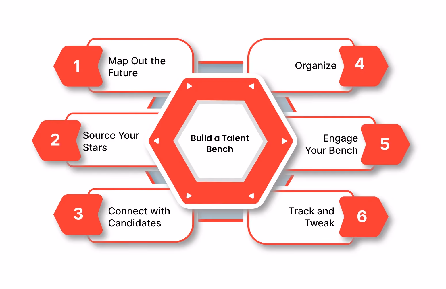 Steps to Build a Talent Bench: Your Blueprint to Recruitment Excellence