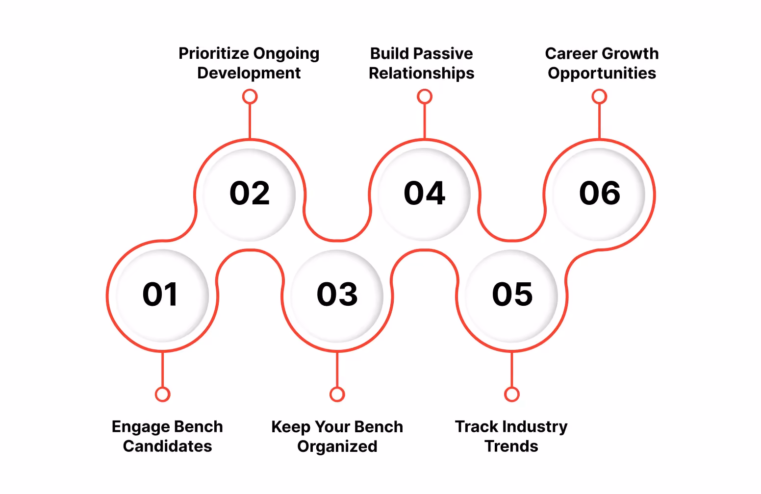 Best Practices for Maintaining and Growing Your Talent Bench