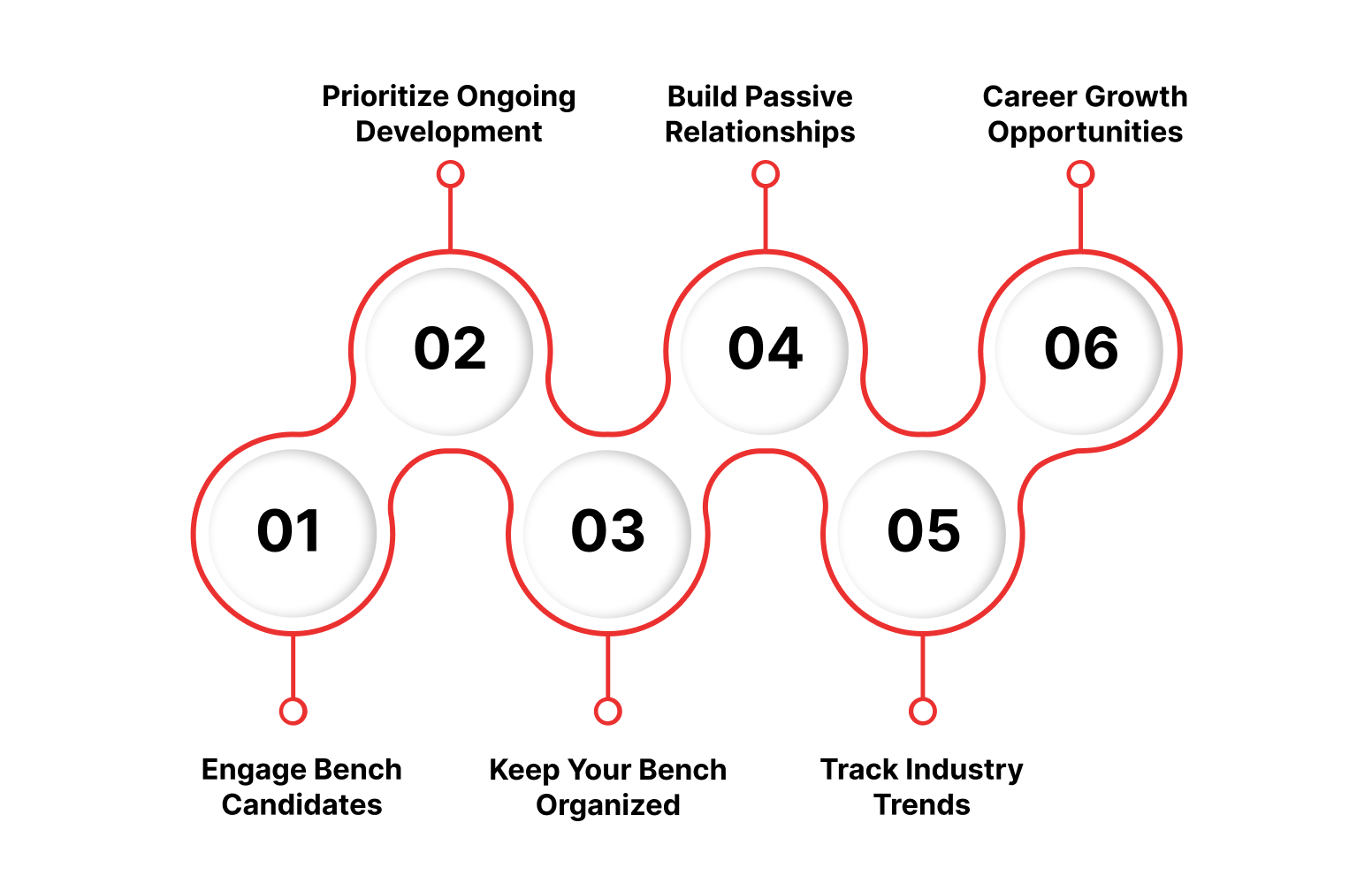 Best Practices for Maintaining and Growing Your Talent Bench