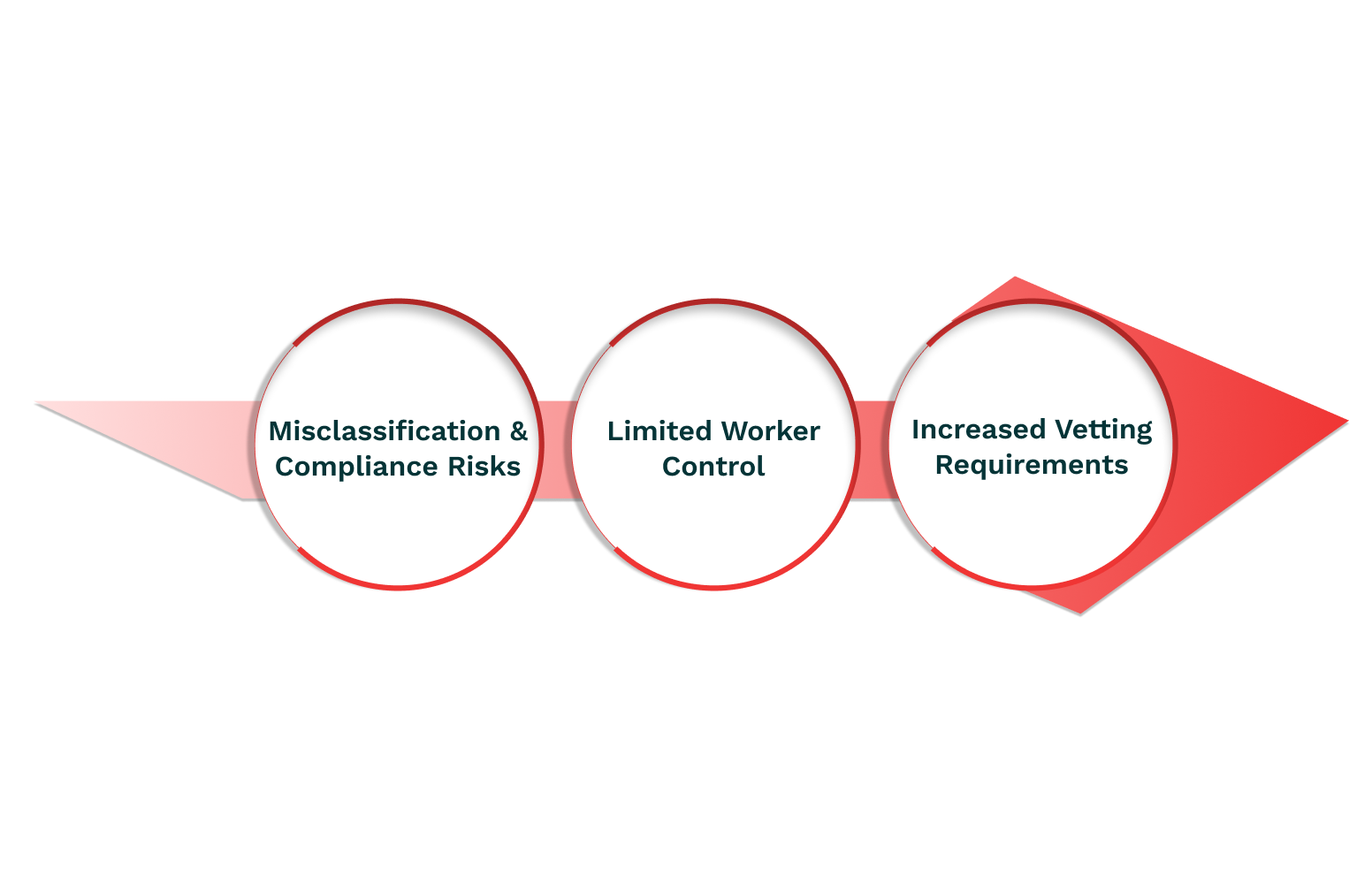 Considerations of C2C Model for Visa Holders