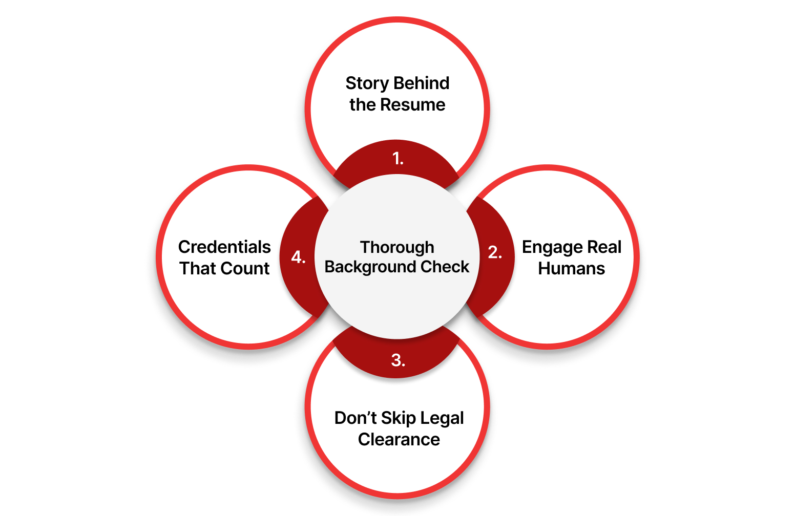 Perform a Thorough Background Check
