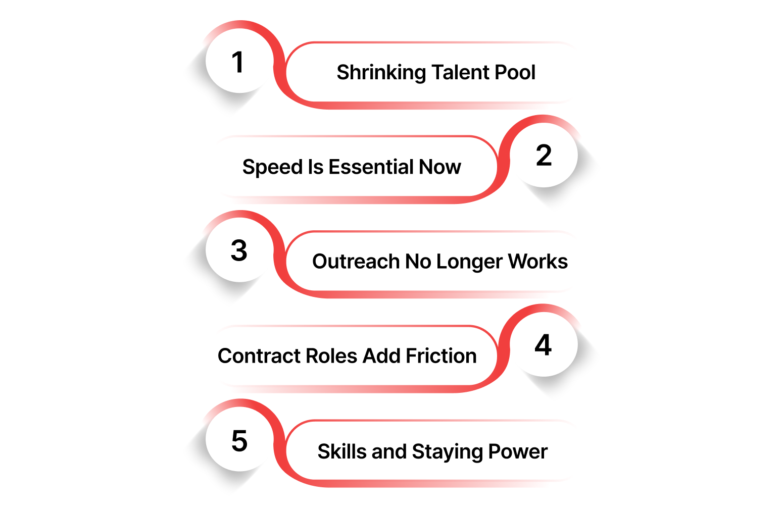 Why a Strategic Approach to Find Software Engineers in 2025?