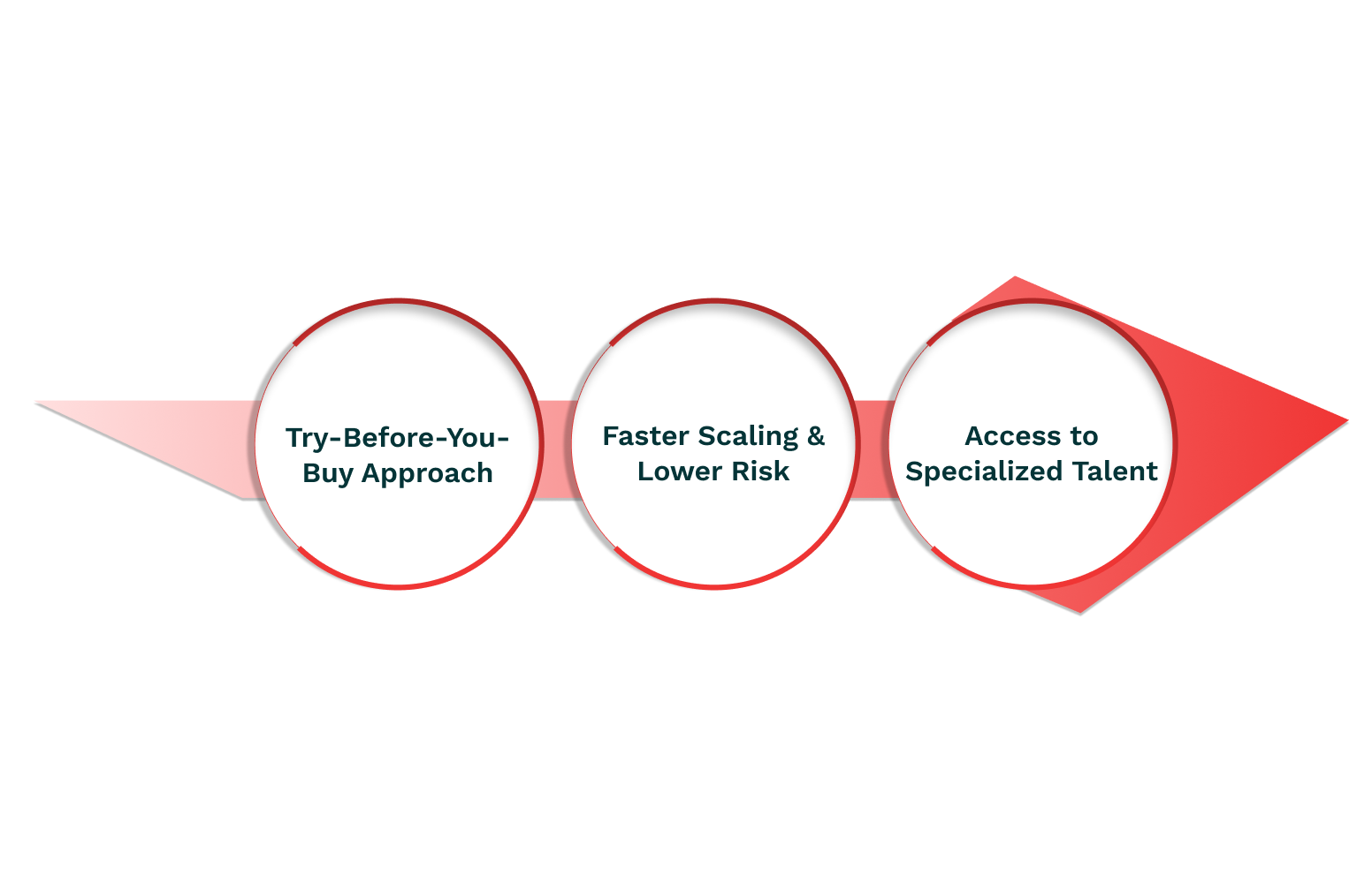 Benefits of Hiring Full-Time Software Engineers