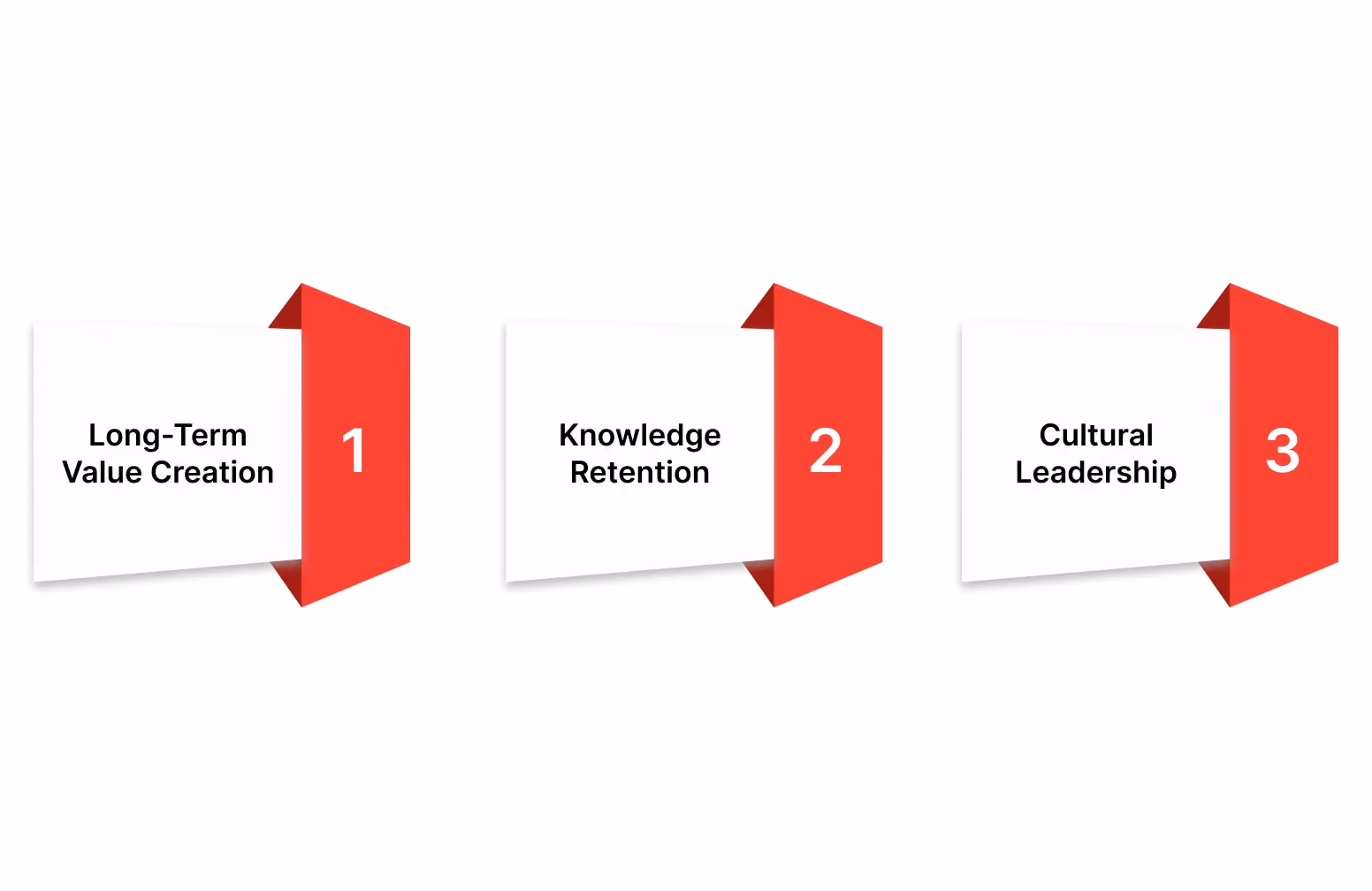 Benefits of Hiring Full-Time Software Engineers
