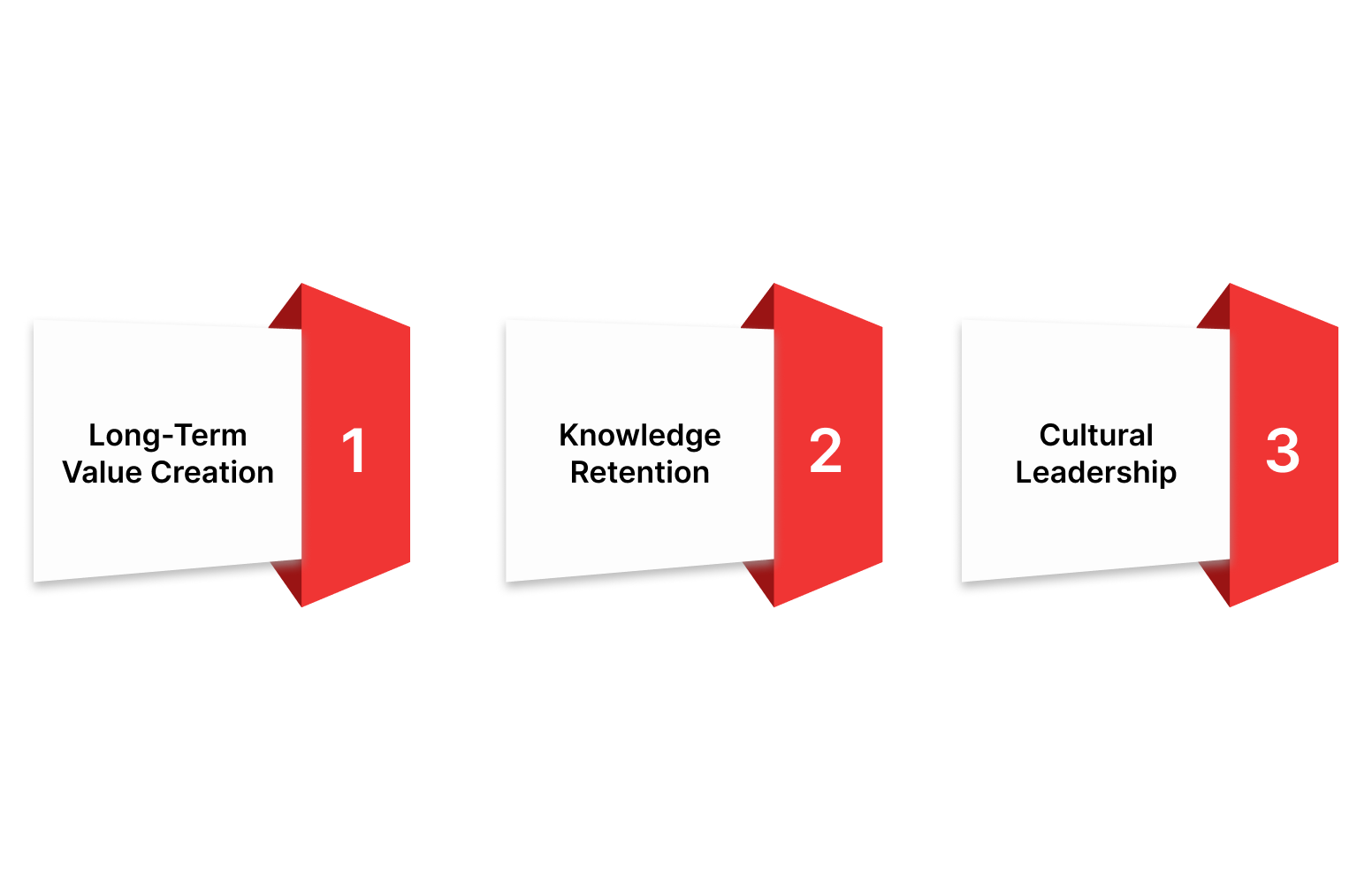 Benefits of Hiring Full-Time Software Engineers