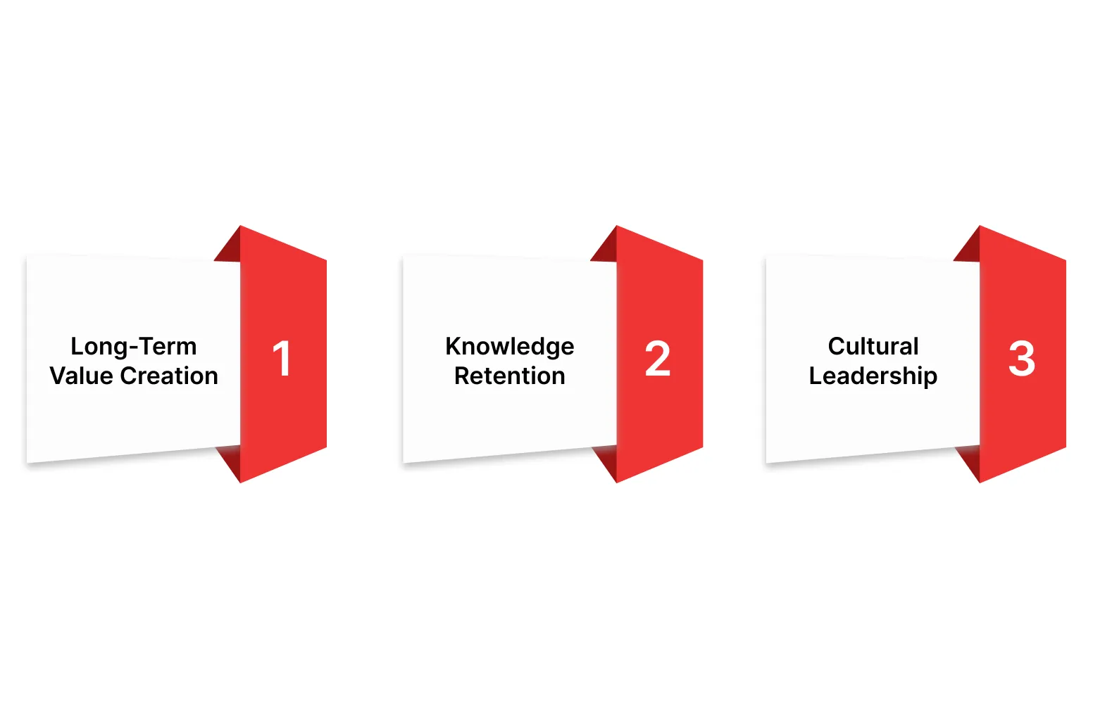 Benefits of Hiring Full-Time Software Engineers