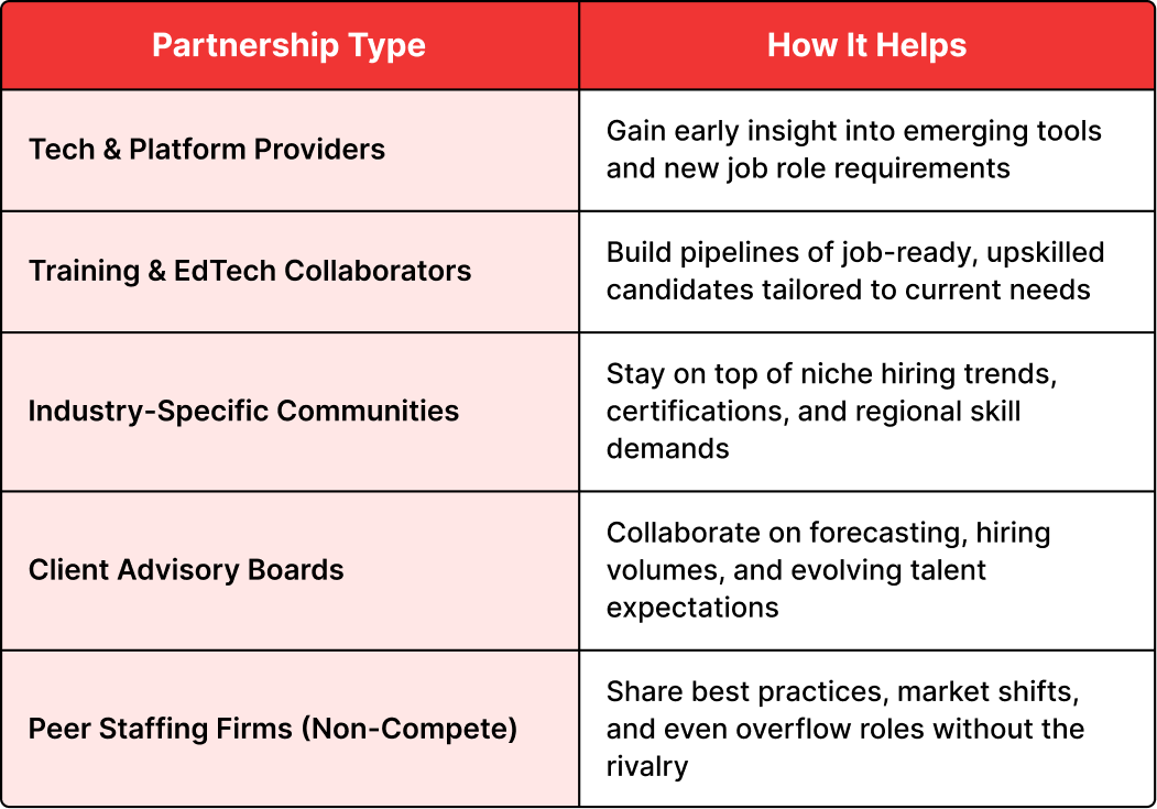 What Strategic Partnerships Can Look Like