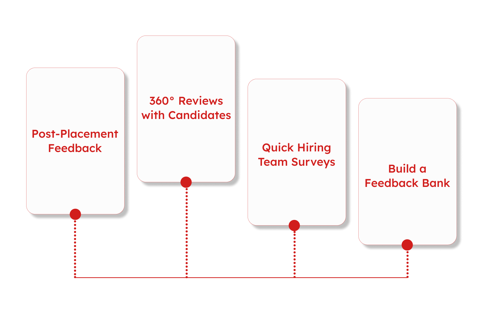 Use Feedback Mechanisms